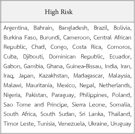 High Risk Countries (Red) during Phuket SandBox Model