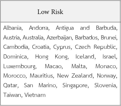 Low Risk Countries (Green) during Phuket SandBox Model