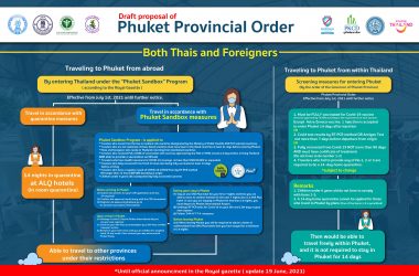 Traveling to Phuket under Phuket Sandbox Model